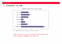 [문화컨텐츠] 국내 모바일콘텐츠 트렌드-5