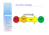[현대사회와윤리문제] 사례를 중심으로 바라 본 미디어 윤리-4