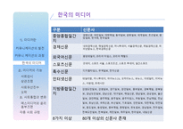 [현대사회와윤리문제] 사례를 중심으로 바라 본 미디어 윤리-5