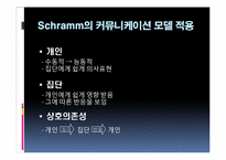 [커뮤니케이션이론] 개인의 커뮤니케이션과 집단의 커뮤니케이션의 관계-5