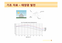 [과학기술글쓰기] 서울대학교 중앙도서관 태양광 발전 설치에 따른 효과 검토-8