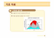 [과학기술글쓰기] 서울대학교 중앙도서관 태양광 발전 설치에 따른 효과 검토-9