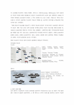 [일본문화] 도요타(TOYOTA)의 성공 사례-3