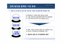 [일본문화] 일본의 기업문화-11
