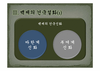 [한국의사상과전통] 삼국의 건국신화-11