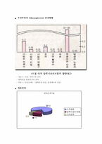[기능성식품학] Alkoxyglycerol(알콕시글리세롤) 분석-2