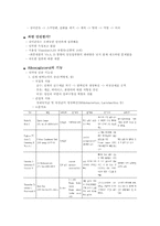 [기능성식품학] Alkoxyglycerol(알콕시글리세롤) 분석-3