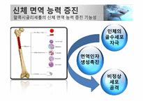 [기능성식품학] Alkoxyglycerol(알콕시글리세롤) 분석-11