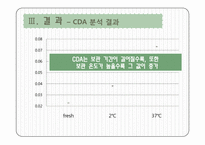 [식품분석실험] 두유의 지질 산화 측정-10