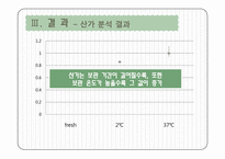 [식품분석실험] 두유의 지질 산화 측정-11