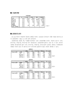 [인간공학] CTD(Cumulative Trauma Disorder 누적외상성질환)에 관한 분석-3