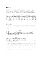 [인간공학] CTD(Cumulative Trauma Disorder 누적외상성질환)에 관한 분석-4