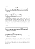 [인간공학] CTD(Cumulative Trauma Disorder 누적외상성질환)에 관한 분석-5