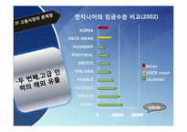 [정보통신경제론] IT산업에서의 고용현황과 대처방안-10
