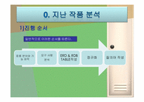 [컴퓨터공학] 스포츠센터 관리 데이터베이스-3