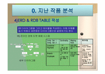 [컴퓨터공학] 스포츠센터 관리 데이터베이스-6