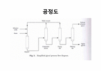 [화학공학설계] 에틸렌 옥사이드(ethylene oxide)를 이용한 에틸렌 글라이콜(ethylene glycol)의 공정 설계-18