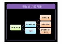 [성인간호] 내분비계(Endocrine system)-13