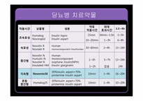 [성인간호] 내분비계(Endocrine system)-14