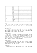 [교육평가] 대학생들의 개인 전공과 특정분야 직업선호에 대한 상관관계 분석-4