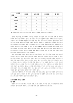 [교사론] 언론매체에 나타난 교사상 분석-4