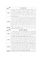 [교사론] 언론매체에 나타난 교사상 분석-5