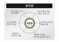 [교사론] 언론매체에 나타난 교사상 분석-8