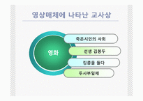 [교사론] 언론매체에 나타난 교사상 분석-16