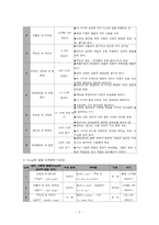 사회복지실천의 이론적 기반이 되는 행동심리이론-5