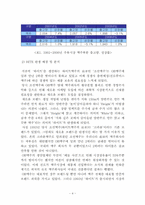 제품의 장수비결 실증논의 - HITE-4