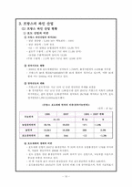 프랑스와인산업-17
