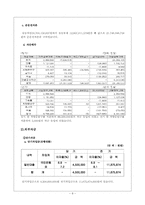 삼천리 자전거의 자금 조달방법-10