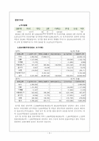 삼천리 자전거의 자금 조달방법-11