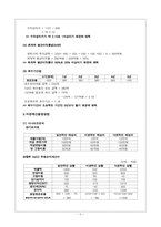삼천리자전거의 사업타탕성 시나리오 분석-5