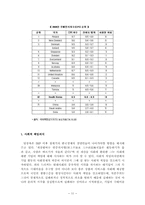 [조직행동]상도 임상옥을 통해본 윤리경영-13