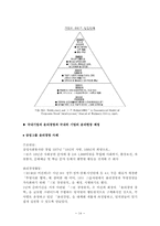 [조직행동]상도 임상옥을 통해본 윤리경영-16