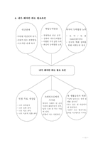 [인생설계](취업,대학)경력,인생설계,자기소개서-11