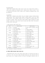 서번트리더십의 개요와 서번트 리더의 역할-6