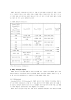 서번트리더십의 개요와 서번트 리더의 역할-8