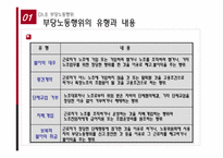 [노사관계]대우건설의 노동행위 사례-5