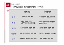 [노사관계]대우건설의 노동행위 사례-8