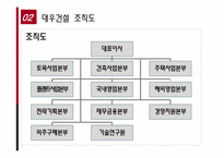 [노사관계]대우건설의 노동행위 사례-11