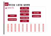 [노사관계]대우건설의 노동행위 사례-17