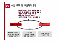 [노사관계]대우건설의 노동행위 사례-20