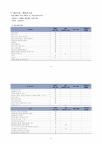 가스레인지 이용하기 개별화교육안-17