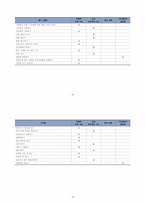 가스레인지 이용하기 개별화교육안-18
