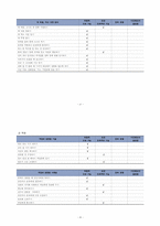 가스레인지 이용하기 개별화교육안-19