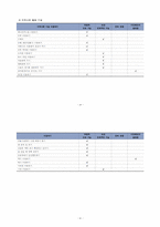 가스레인지 이용하기 개별화교육안-20