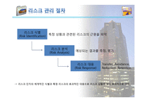 (건설경영관리) 건설 사업에서의 리스크 관리-5