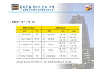 (건설경영관리) 건설 사업에서의 리스크 관리-12